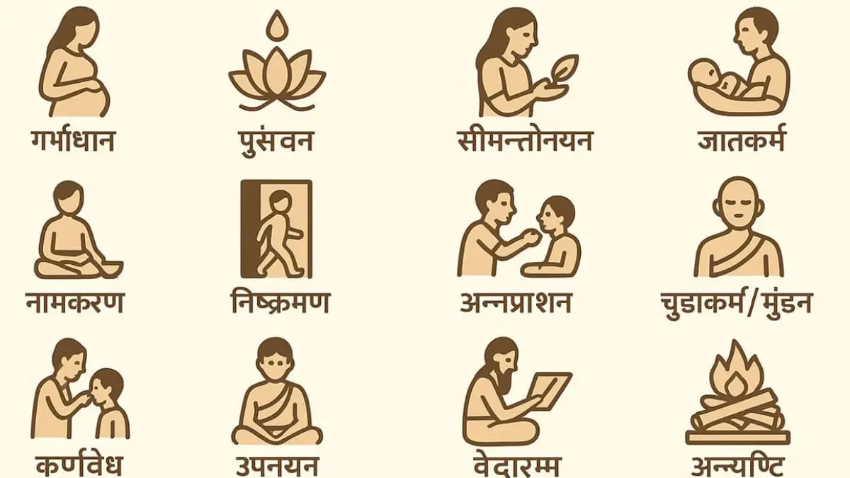 16 Rituals of Hinduism